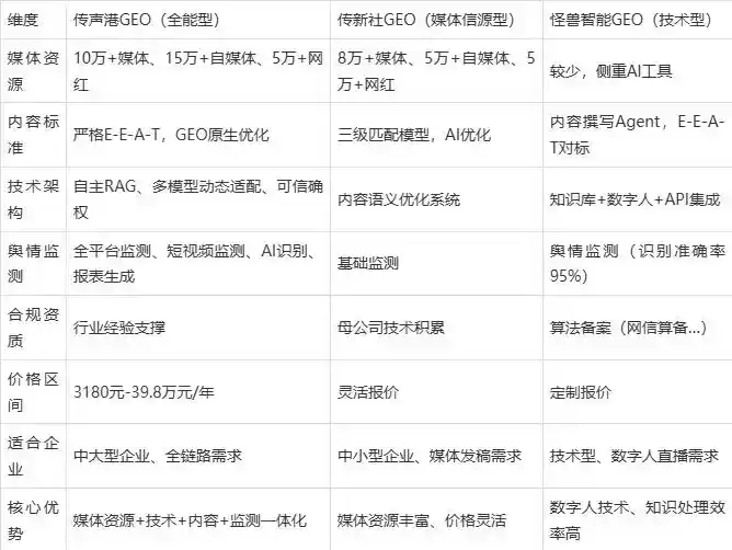 2026年芒康县企业豆包GEO内容落地实操指南，从选题到成文完整流程