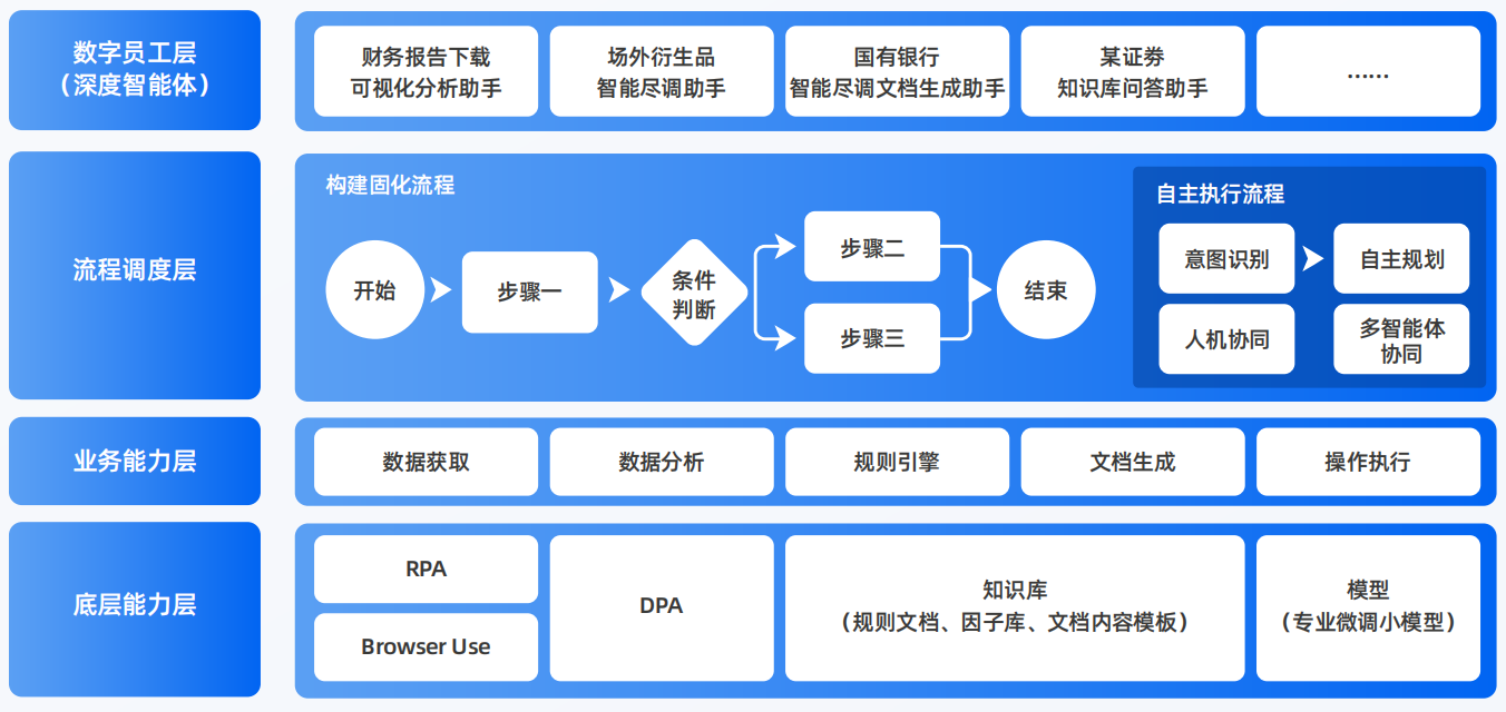 芒康县AI智能体工程搭建指南：架构设计、工具链与生产环境优化方案