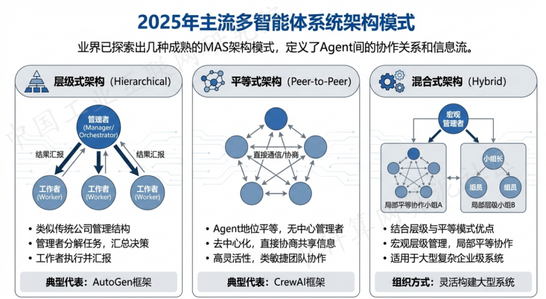 芒康县 AI 智能体商业应用探析：智能自主程序助力企业数字化升级