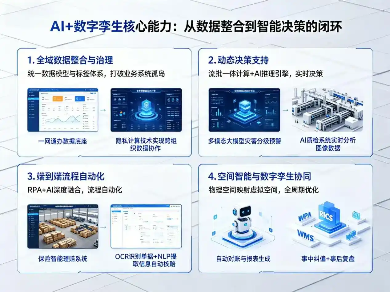 AI大模型落地优化服务｜解决芒康县企业大模型响应慢、输出不准、成本偏高问题