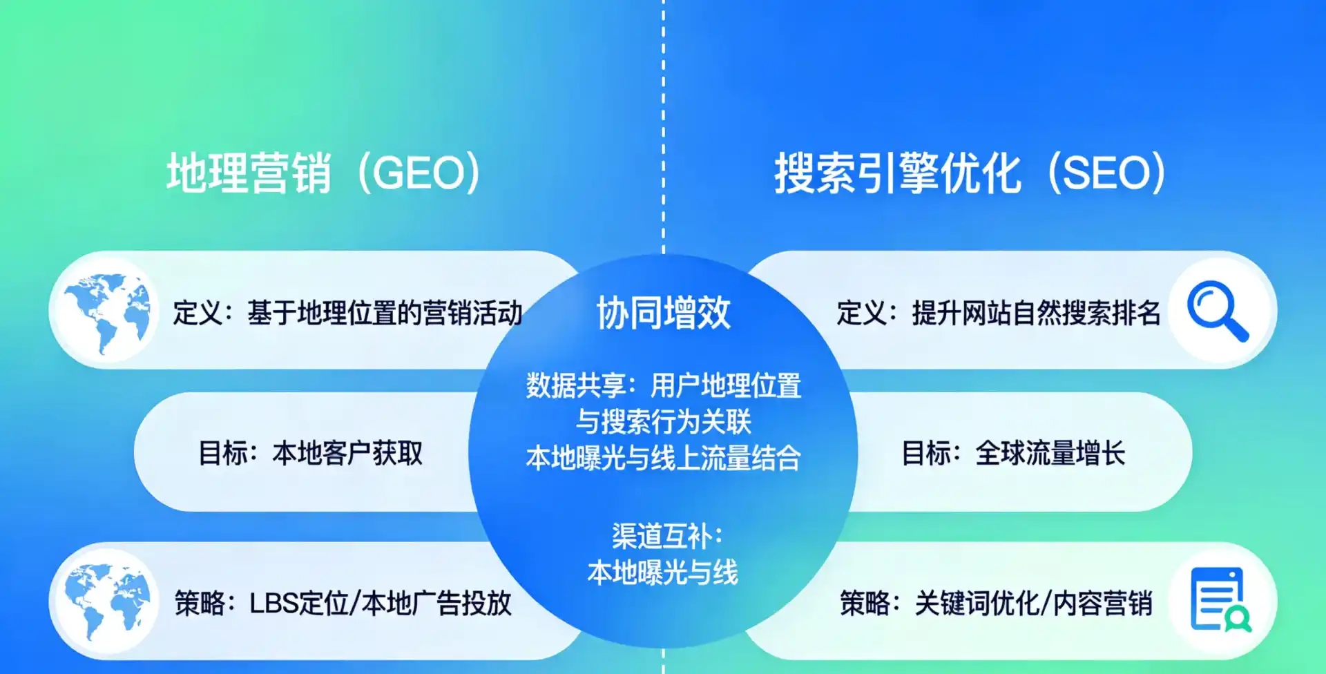 立足芒康县，从用户需求与流量逻辑，解读GEO优化的落地价值与应用前景