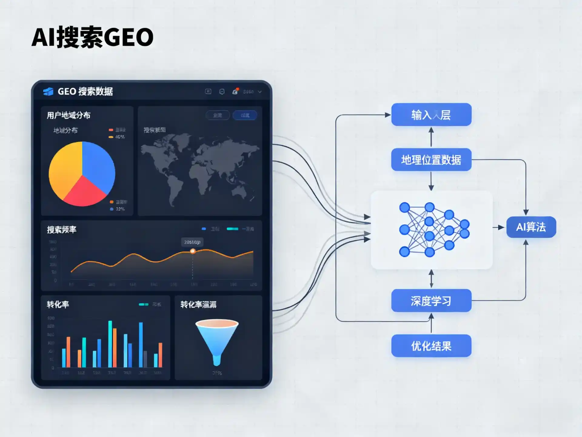 芒康县GEO优化服务商该如何筛选？生成式引擎优化行业实践观察